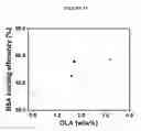 Fig. 14 - Poly(oligoethylene glycol methacrylate) hydrogel compositions, and methods of use thereof