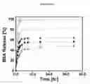 Fig. 15 - Poly(oligoethylene glycol methacrylate) hydrogel compositions, and methods of use thereof