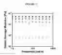 Fig. 18 - Poly(oligoethylene glycol methacrylate) hydrogel compositions, and methods of use thereof