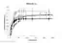 Fig. 27 - Poly(oligoethylene glycol methacrylate) hydrogel compositions, and methods of use thereof