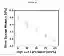 Fig. 29 - Poly(oligoethylene glycol methacrylate) hydrogel compositions, and methods of use thereof
