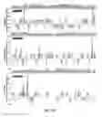 Fig. 22 - Methods related to minimally polarized functional units