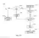 Fig. 31 - Control for surgical fluid management pump system