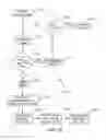 Fig. 32 - Control for surgical fluid management pump system