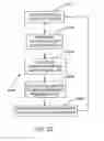 Fig. 37 - Control for surgical fluid management pump system