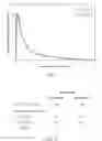 Fig. 02 - NOVEL FORMULATIONS FOR TREATMENT OF MIGRAINE