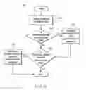 Fig. 07 - System and method for diagnosis and treatment of a breathing pattern of a patient