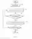 Fig. 03 - System and method for diagnosis and treatment of a breathing pattern of a patient