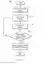 Fig. 06 - System and method for diagnosis and treatment of a breathing pattern of a patient