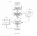 Fig. 07 - System and method for diagnosis and treatment of a breathing pattern of a patient