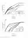 Fig. 08 - Titanium-niobium-hafnium alloy shape memory wire