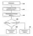 Fig. 01 - Active implantable medical device with cycle to cycle capture detection