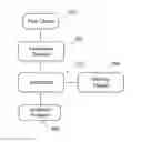 Fig. 01 - SYSTEM AND METHOD FOR DIRECTING A MOVING OBJECT ON AN INTERACTIVE SURFACE