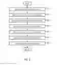 Fig. 09 - COMPUTER SYSTEM AND METHOD FOR PROVIDING A TRADING PLATFORM WITH IMPROVED USER ACCOUNT MANAGEMENT