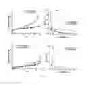 Fig. 16 - Mesoporous materials and processes for preparation thereof