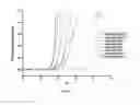 Fig. 19 - Mesoporous materials and processes for preparation thereof