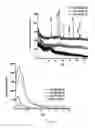 Fig. 23 - Mesoporous materials and processes for preparation thereof