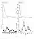 Fig. 30 - Mesoporous materials and processes for preparation thereof