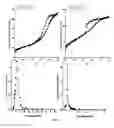 Fig. 31 - Mesoporous materials and processes for preparation thereof