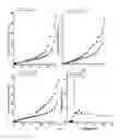Fig. 35 - Mesoporous materials and processes for preparation thereof