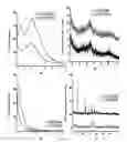 Fig. 37 - Mesoporous materials and processes for preparation thereof