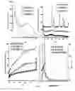 Fig. 40 - Mesoporous materials and processes for preparation thereof