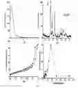Fig. 42 - Mesoporous materials and processes for preparation thereof