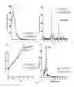 Fig. 43 - Mesoporous materials and processes for preparation thereof