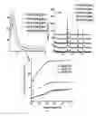 Fig. 45 - Mesoporous materials and processes for preparation thereof