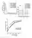 Fig. 46 - Mesoporous materials and processes for preparation thereof