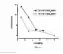 Fig. 47 - Mesoporous materials and processes for preparation thereof