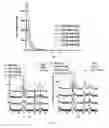 Fig. 50 - Mesoporous materials and processes for preparation thereof