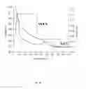 Fig. 57 - Mesoporous materials and processes for preparation thereof