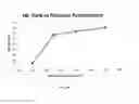 Fig. 64 - Mesoporous materials and processes for preparation thereof