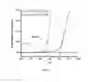 Fig. 12 - Mesoporous materials and processes for preparation thereof