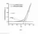 Fig. 15 - Mesoporous materials and processes for preparation thereof