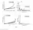 Fig. 16 - Mesoporous materials and processes for preparation thereof