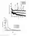 Fig. 23 - Mesoporous materials and processes for preparation thereof