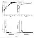 Fig. 27 - Mesoporous materials and processes for preparation thereof
