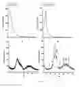 Fig. 30 - Mesoporous materials and processes for preparation thereof