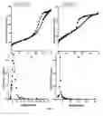 Fig. 31 - Mesoporous materials and processes for preparation thereof
