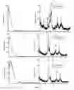 Fig. 33 - Mesoporous materials and processes for preparation thereof