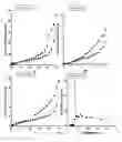 Fig. 35 - Mesoporous materials and processes for preparation thereof