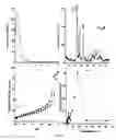 Fig. 42 - Mesoporous materials and processes for preparation thereof