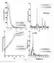 Fig. 43 - Mesoporous materials and processes for preparation thereof
