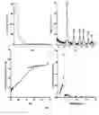 Fig. 44 - Mesoporous materials and processes for preparation thereof