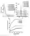 Fig. 45 - Mesoporous materials and processes for preparation thereof