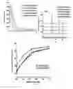 Fig. 46 - Mesoporous materials and processes for preparation thereof