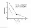 Fig. 47 - Mesoporous materials and processes for preparation thereof