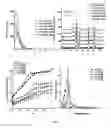 Fig. 48 - Mesoporous materials and processes for preparation thereof